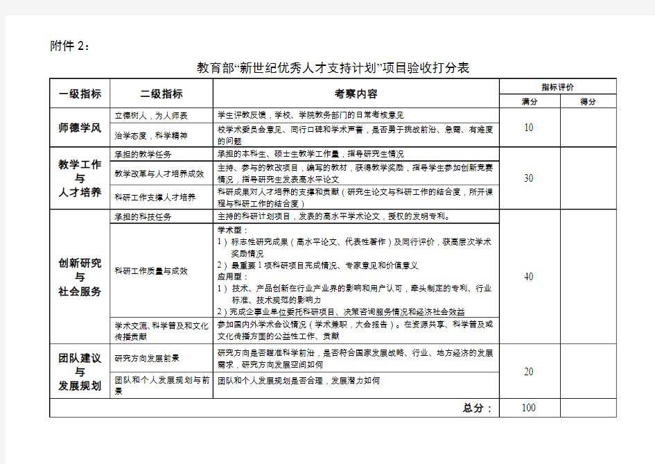 新世纪优秀人才支持计划评审指标体系