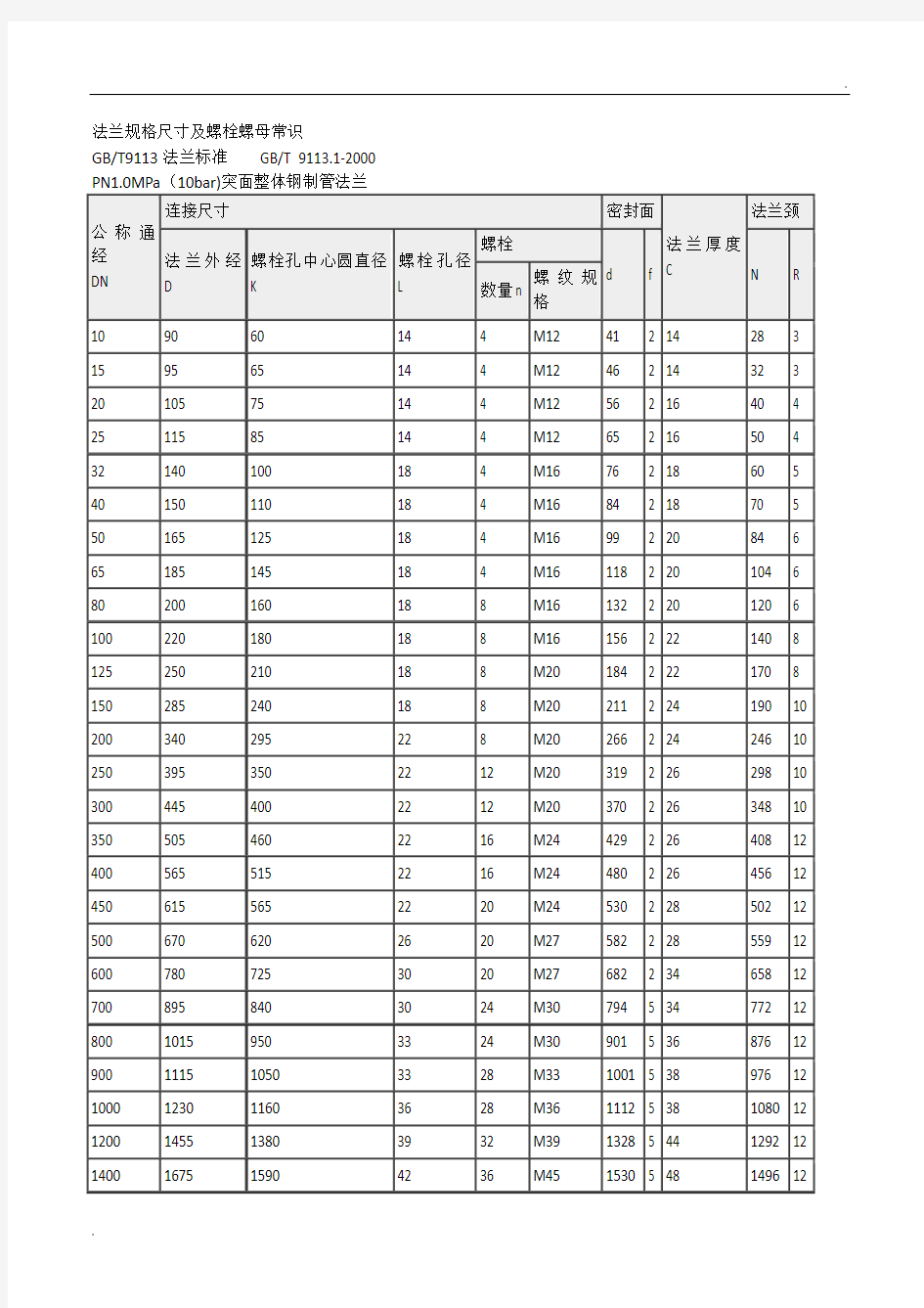 法兰规格尺寸及螺栓螺母知识