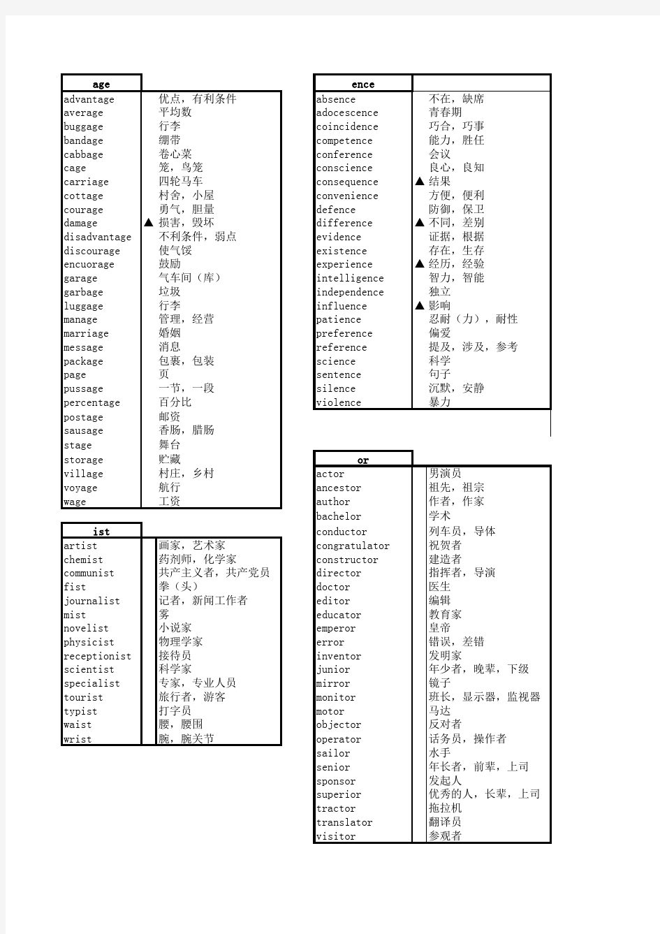高考名词构词法分类归纳