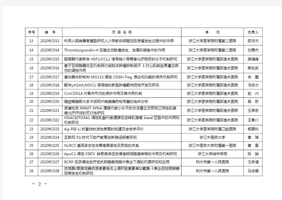 2020年医药卫生科技计划项目-浙江