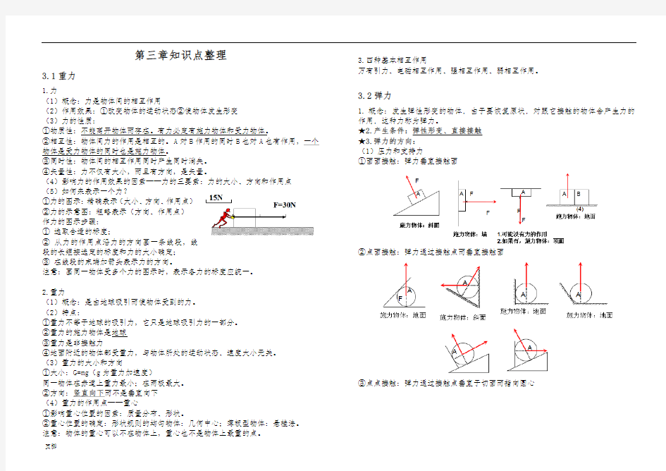 高中物理必修一第三章知识点整理