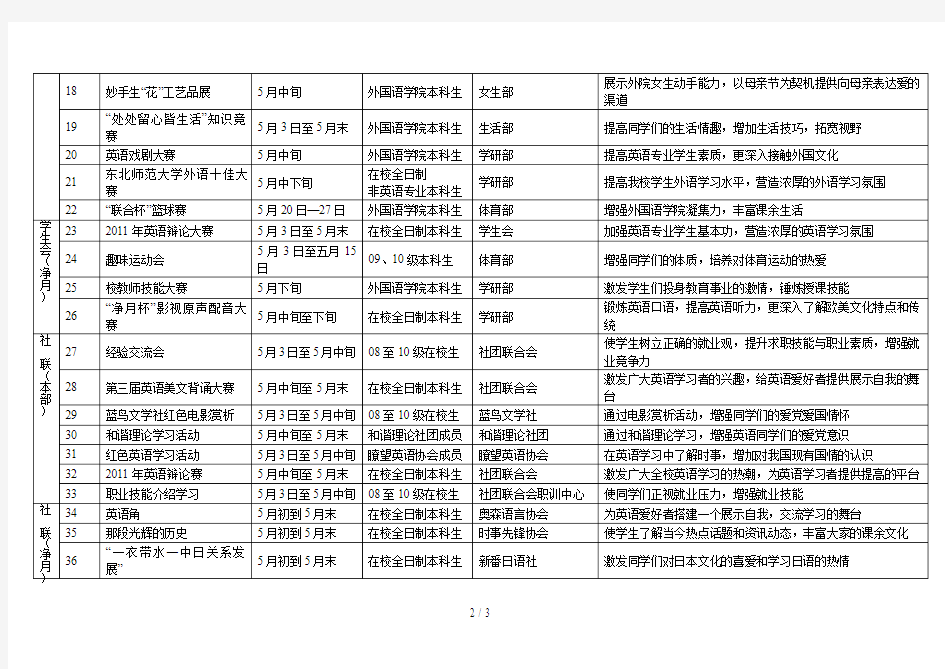 东北师范大学外国语学院年度红五月系列活动明细表