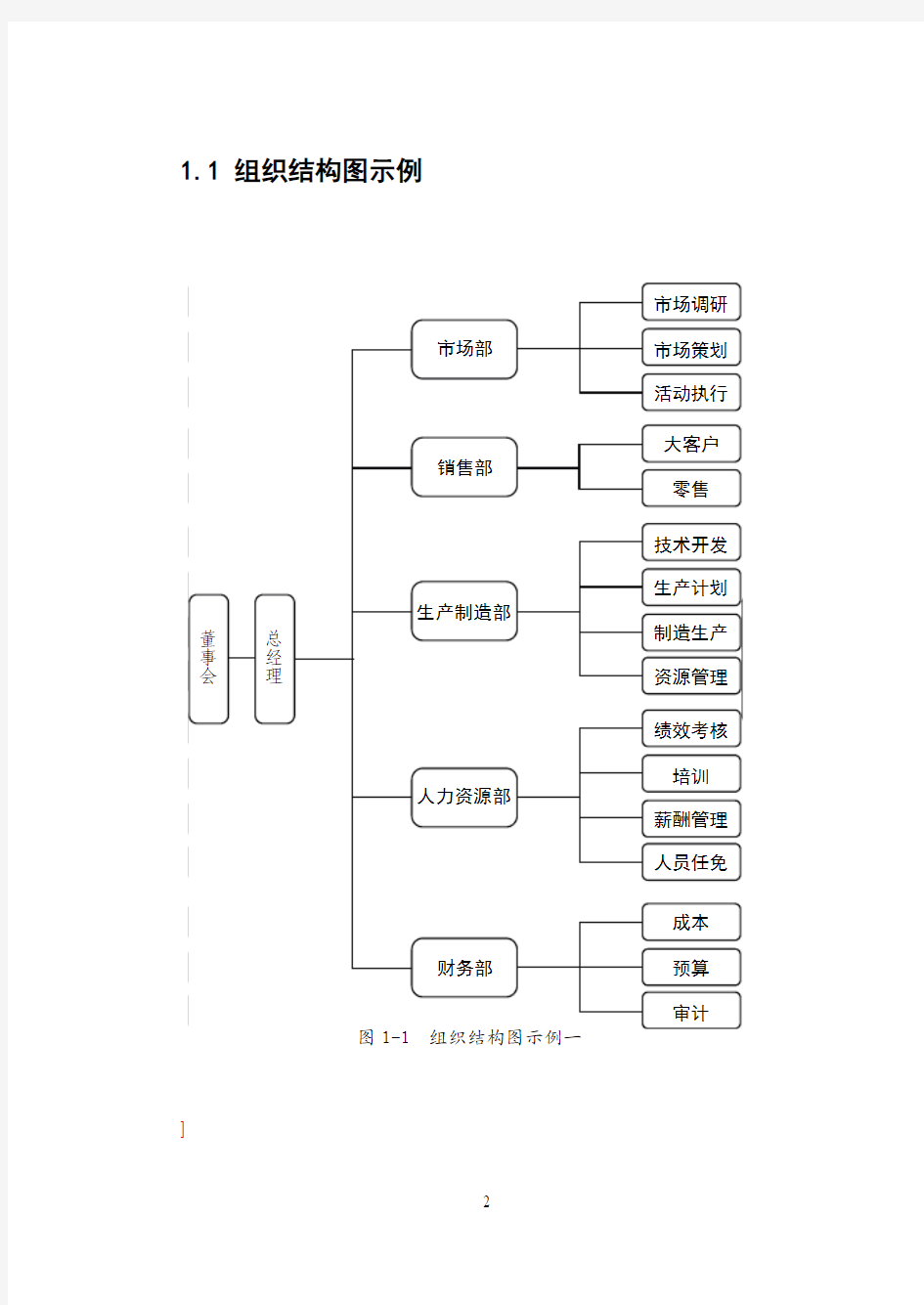 实务手册-—人力资源管理手册全套完整版