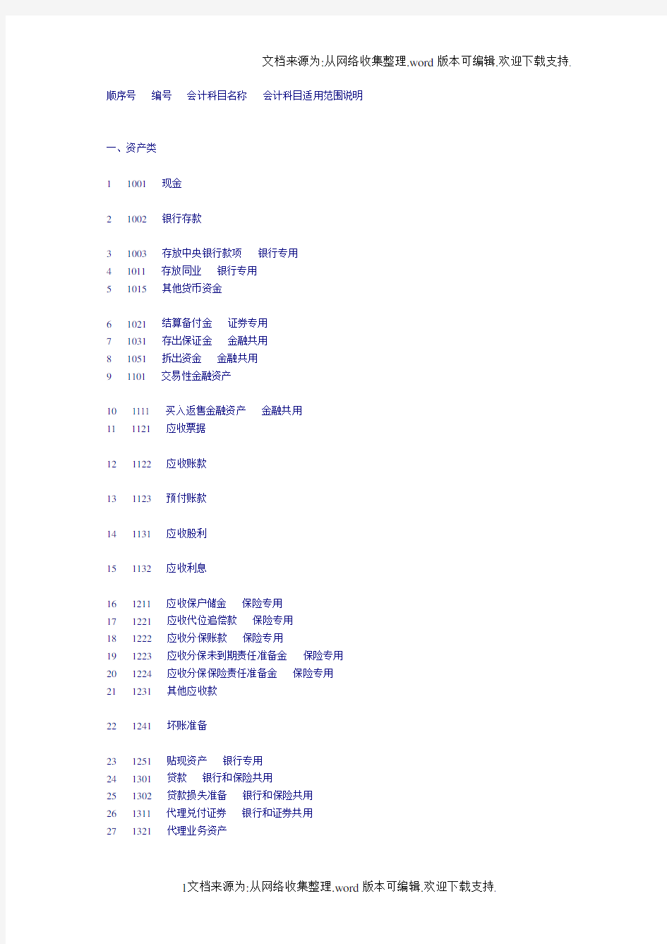 新会计准则会计科目适用范围说明