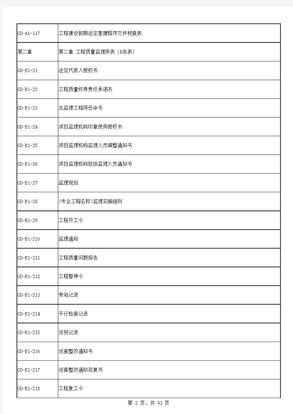 广东省房屋建筑工程竣工验收技术资料统一用表(2018版最新)