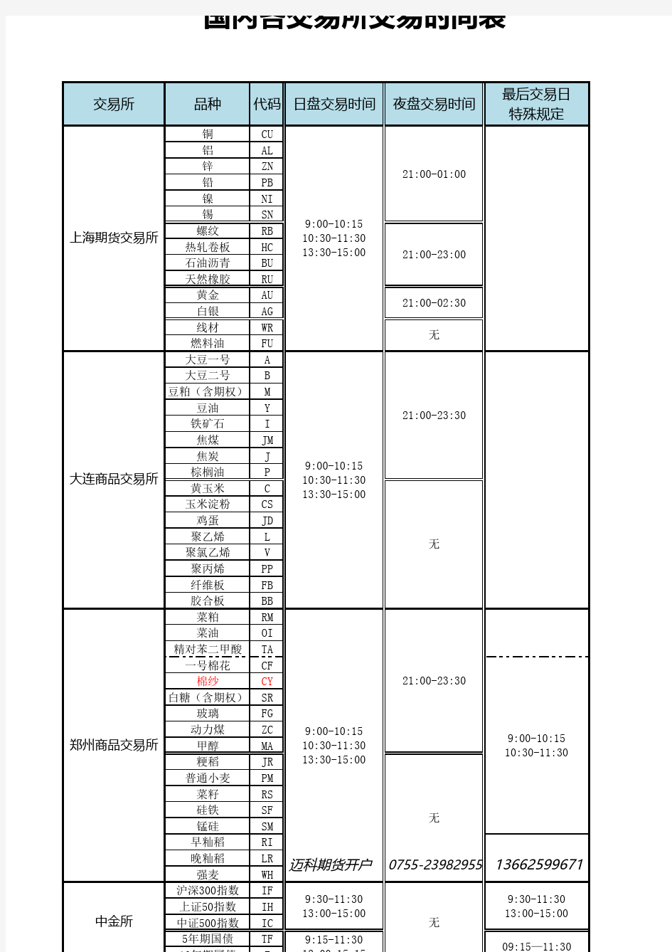 国内各期货交易所交易时间表