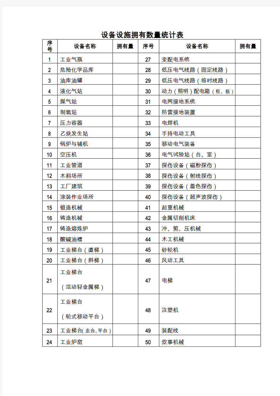 设备设施拥有数量统计表