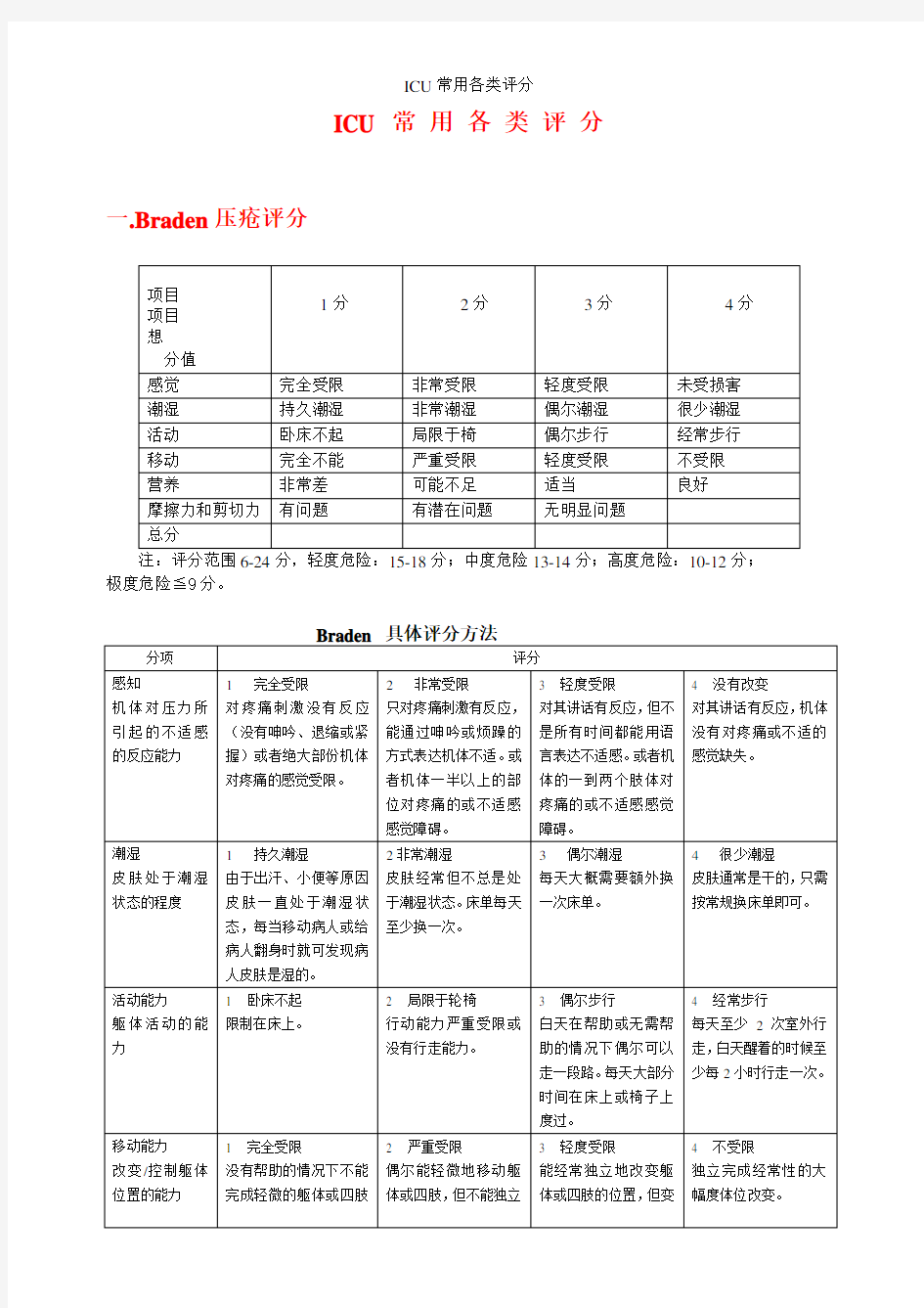 ICU常用各类评分