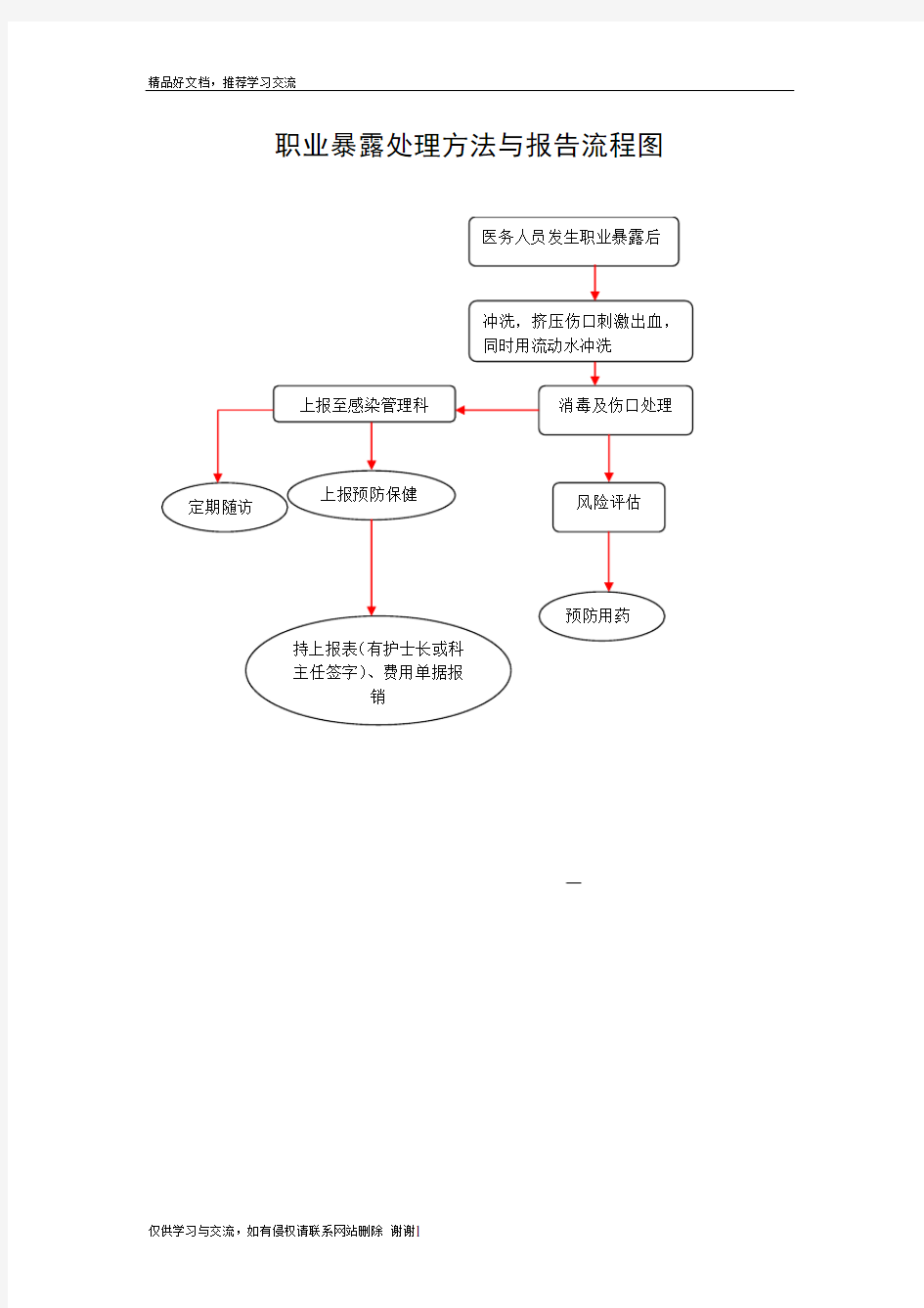 最新职业暴露后处理流程图