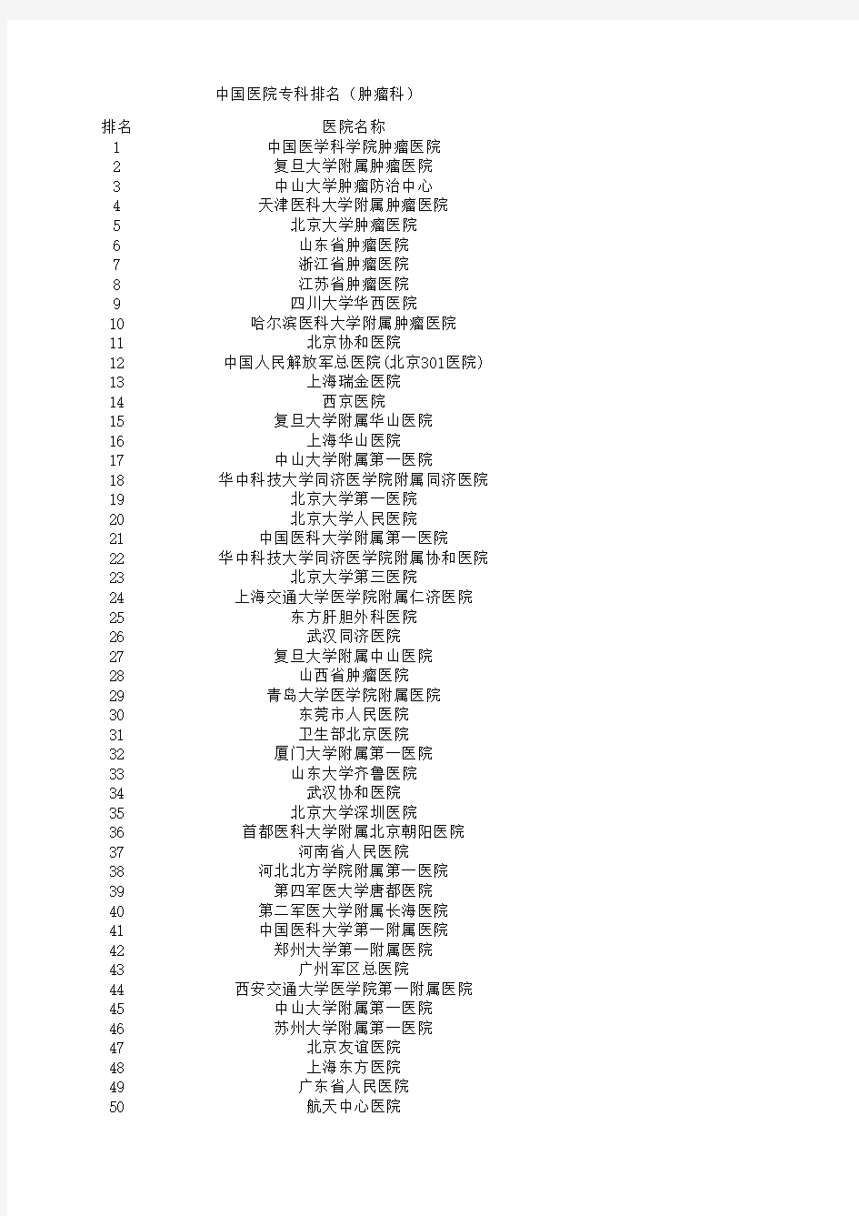 全国肿瘤医院排名