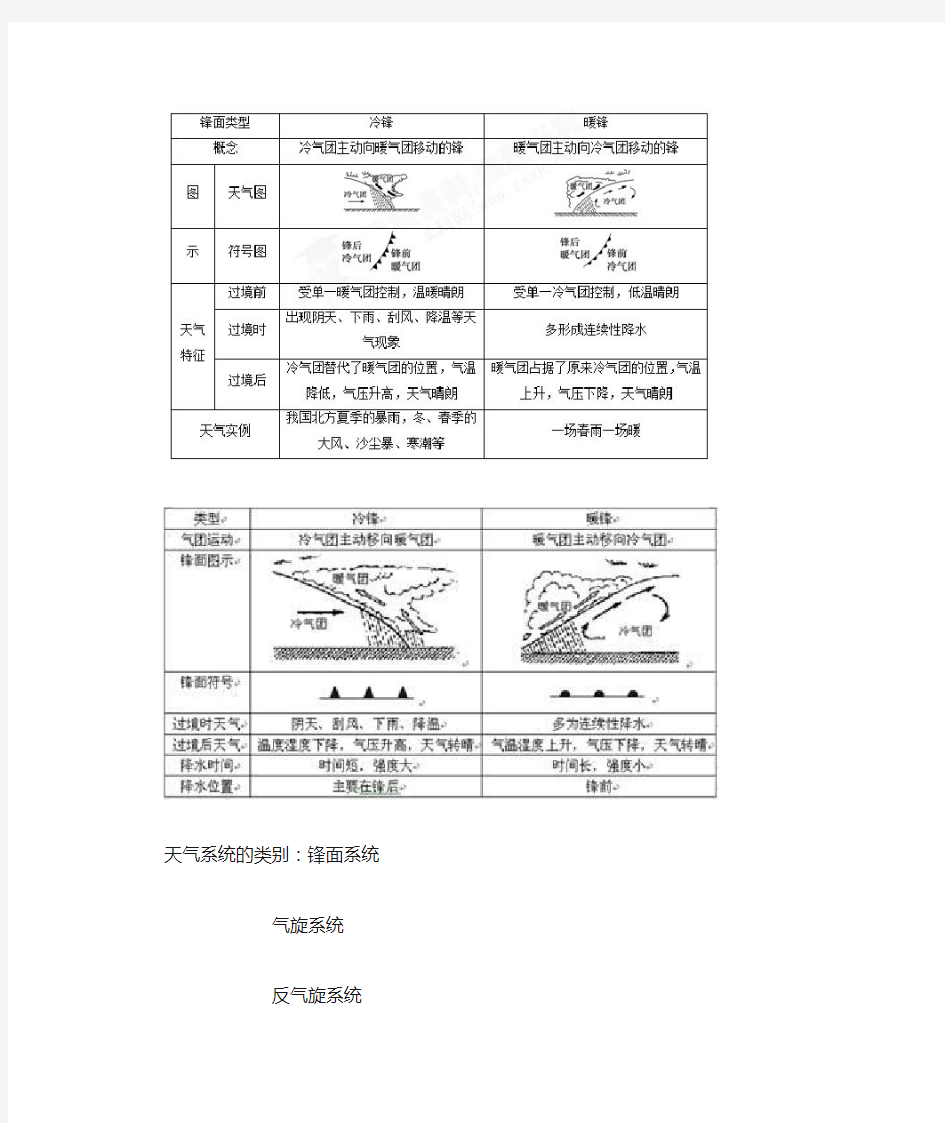 天气系统的类别