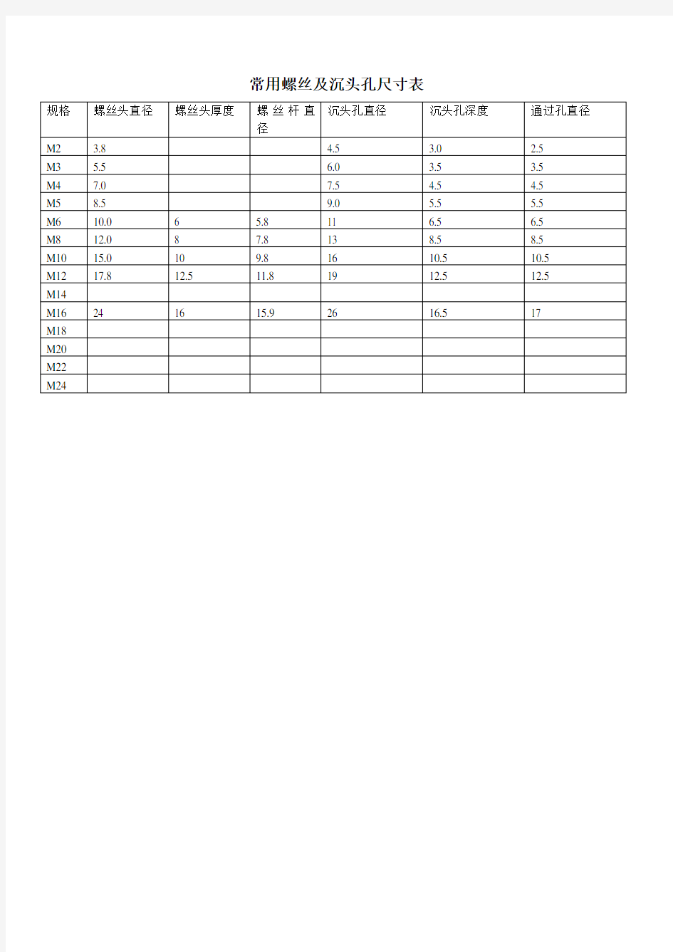 常用螺丝及沉头孔尺寸表.