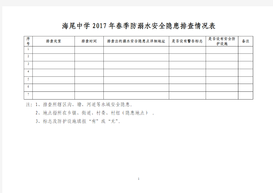 海尾中学2017年春季防溺水安全隐患排查情况表