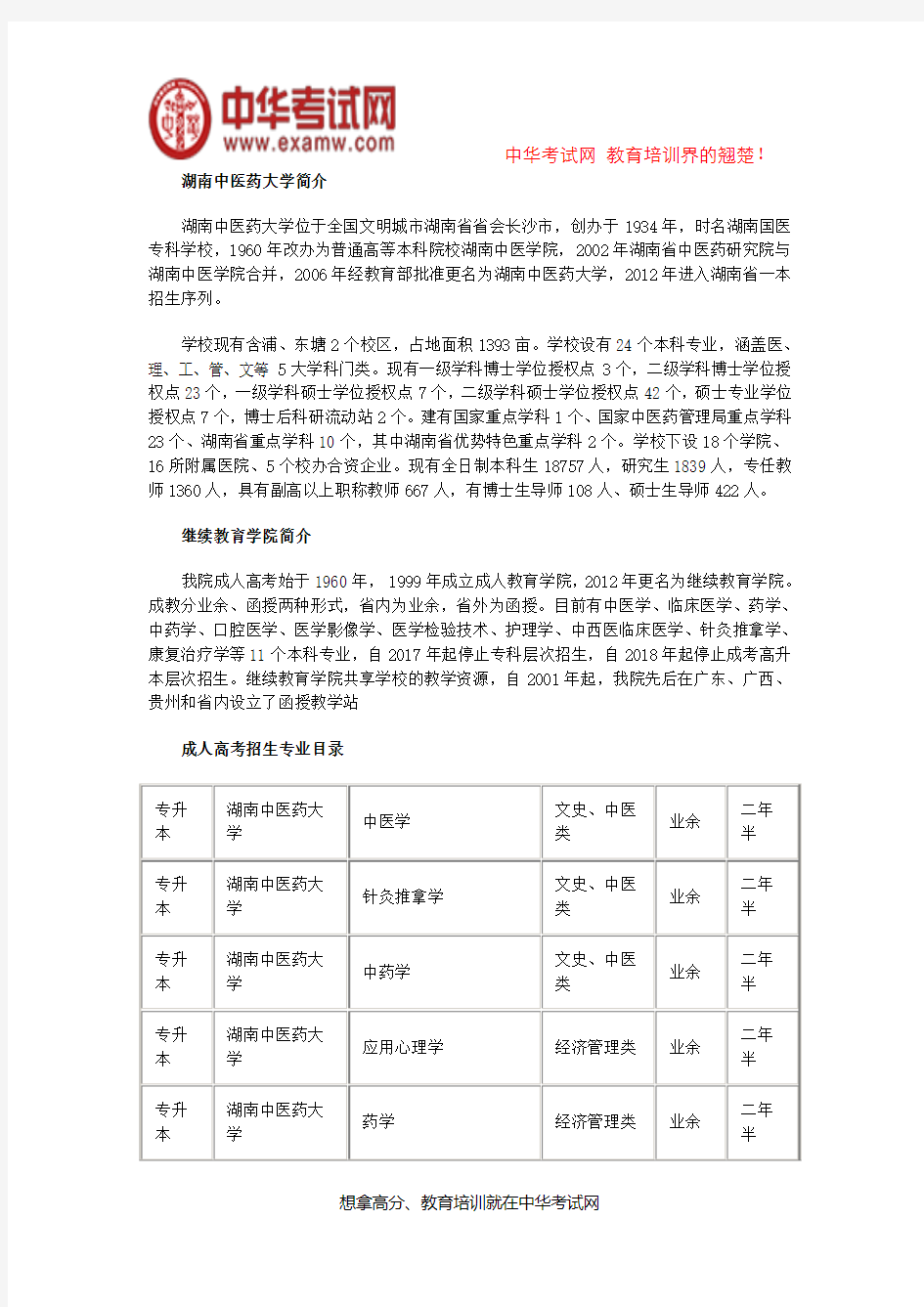 2019年湖南中医药大学成人高考招生简章