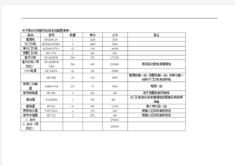 关于黑白可视联网对讲系统配置清单