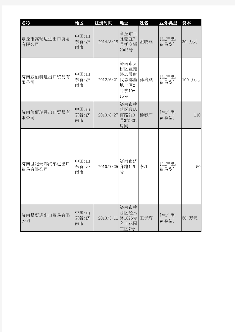 2018年济南市进出口贸易企业名录239家