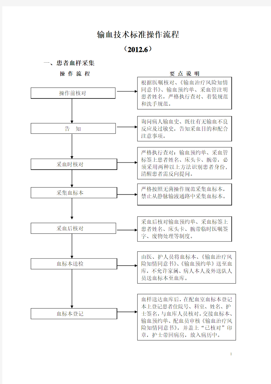 输血技术标准及流程