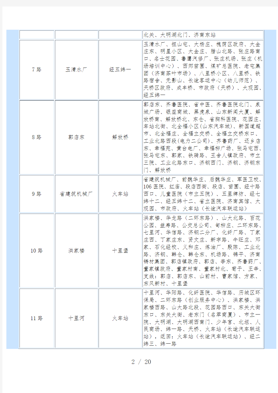 济南公交线路及站点一览表
