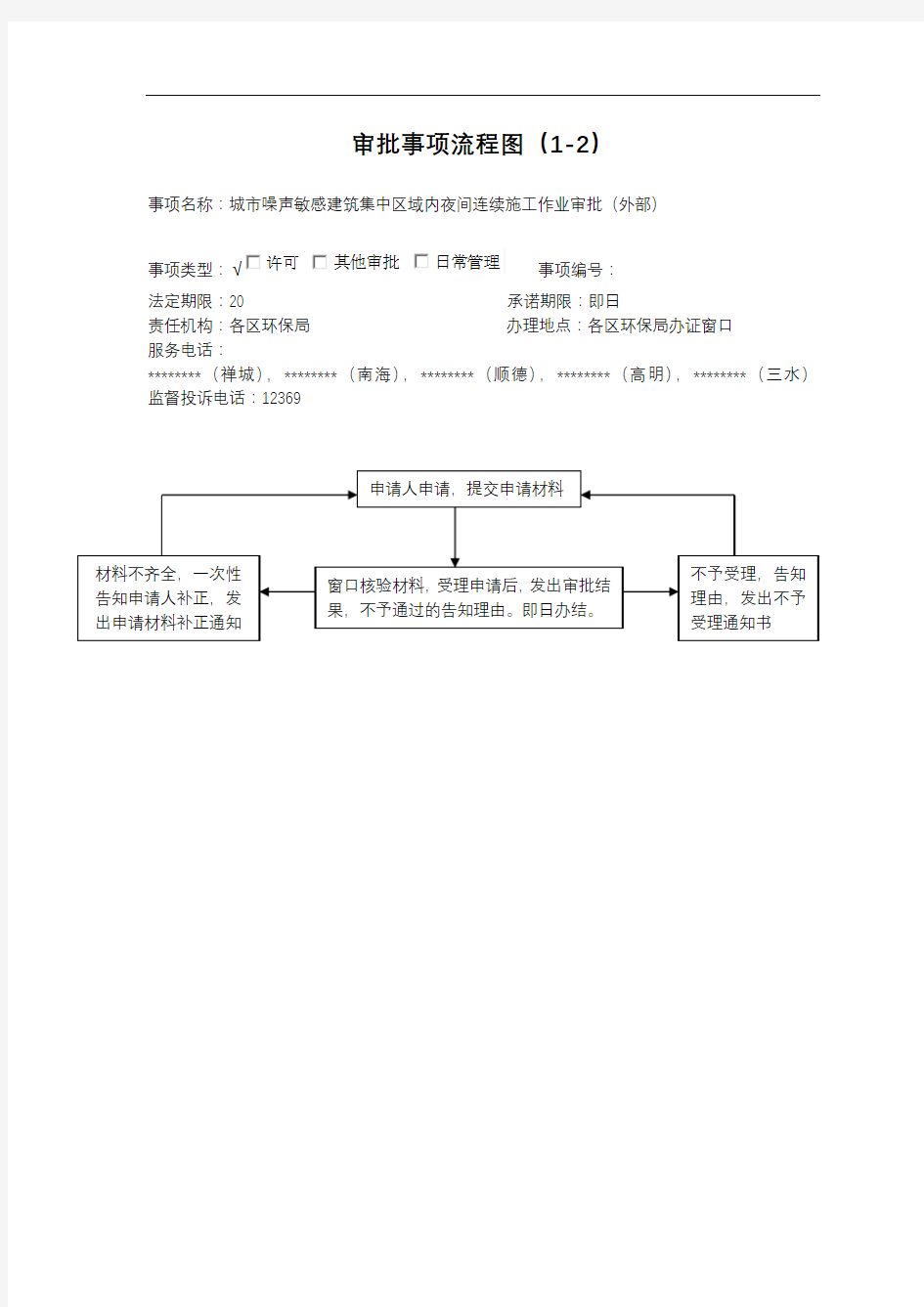 审批事项流程图(1-1)【模板】