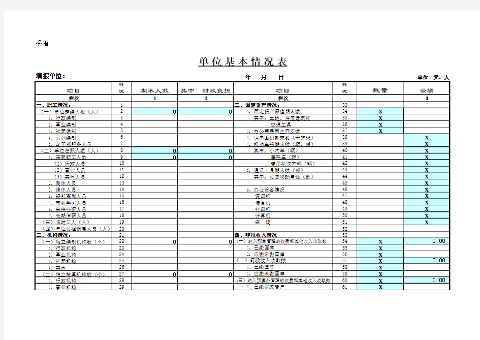 【表格】单位基本情况表(范本)