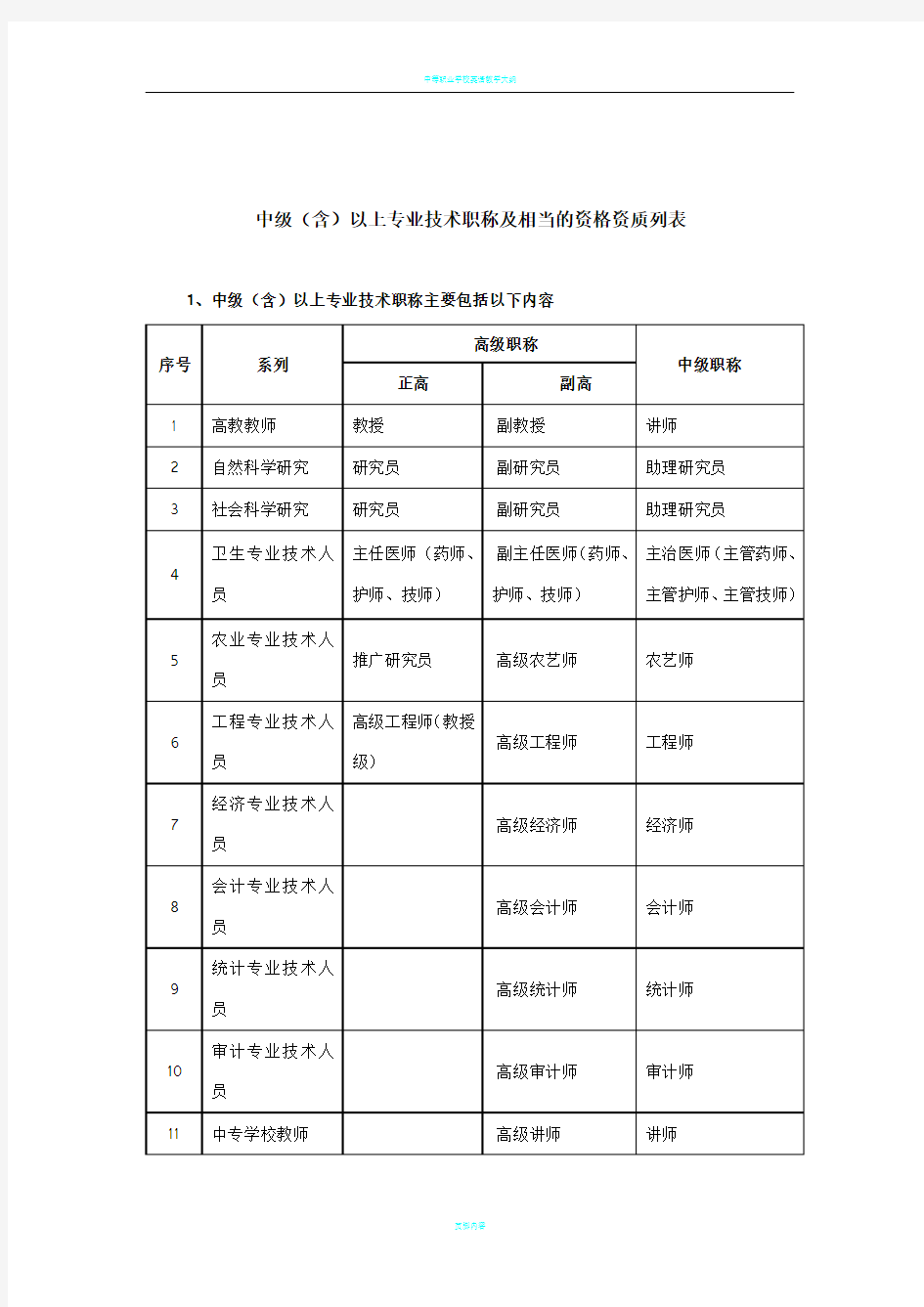 中级(含)以上专业技术职称及相当的资格列表