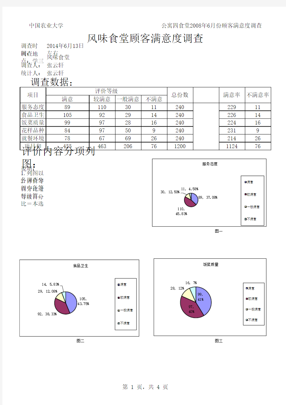 食堂顾客满意度调查汇总表模板