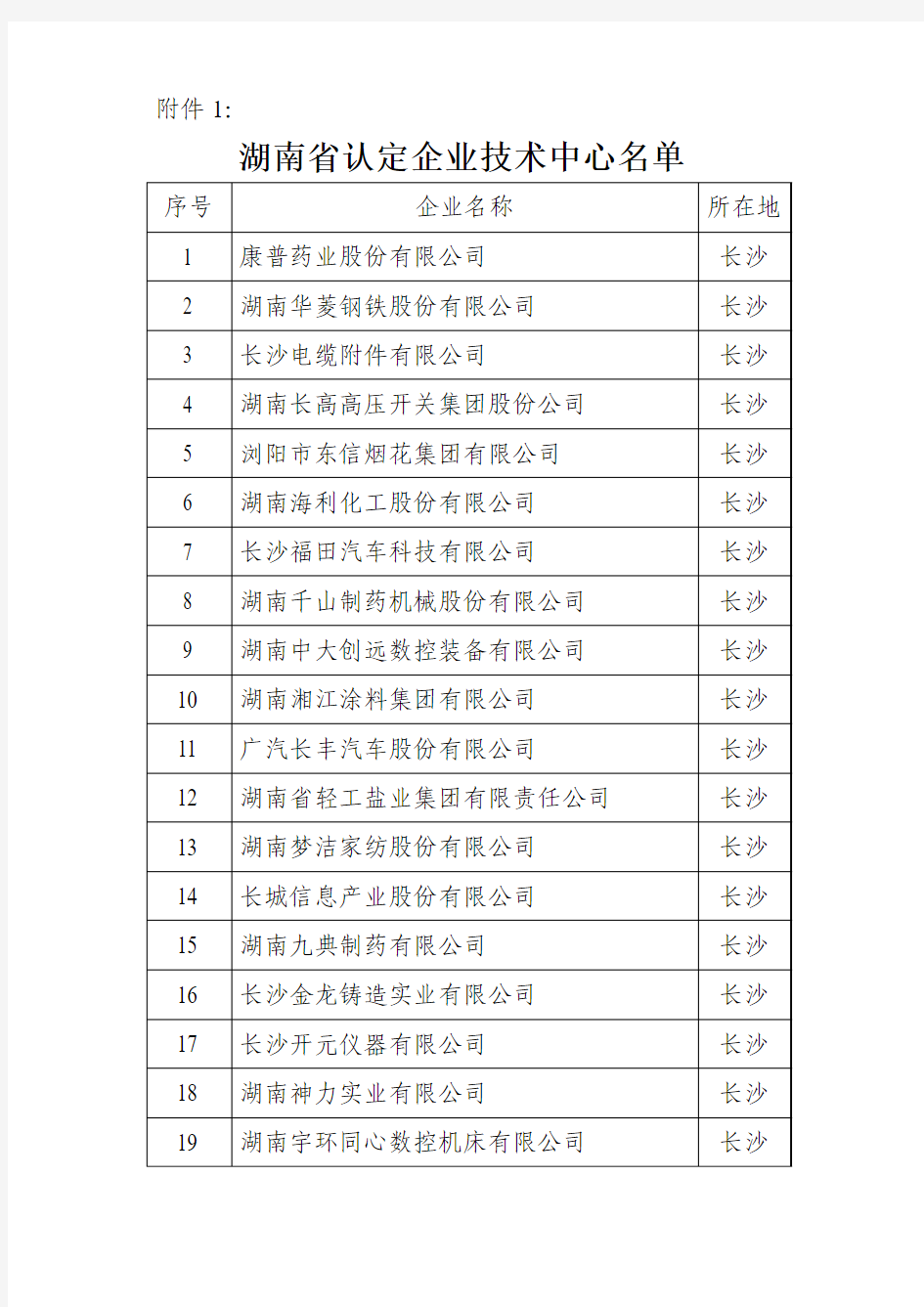 湖南省认定企业技术中心名单