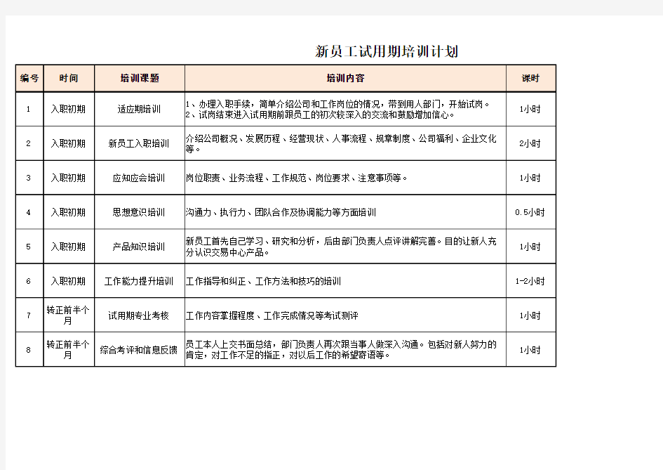 新员工试用期培训计划