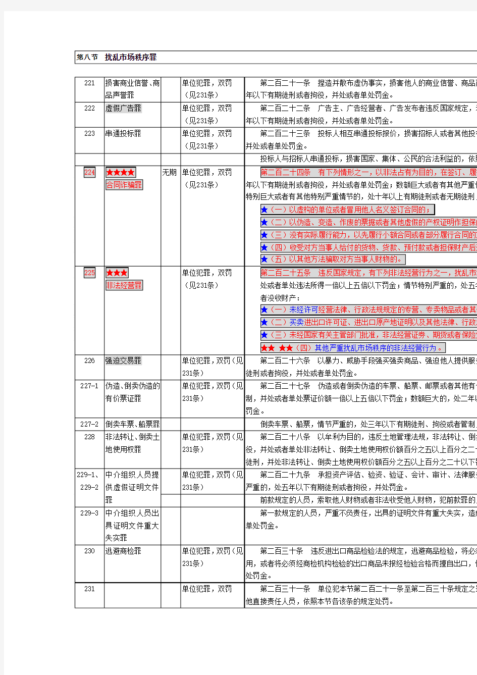 扰乱市场秩序罪