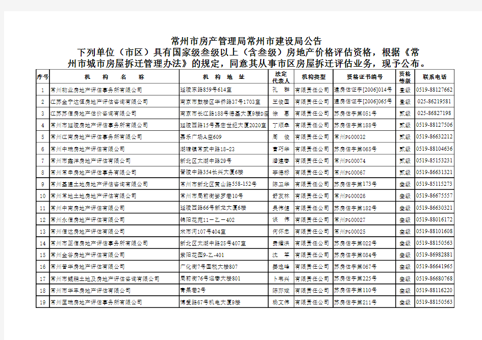 常州市房产管理局常州市建设局公告