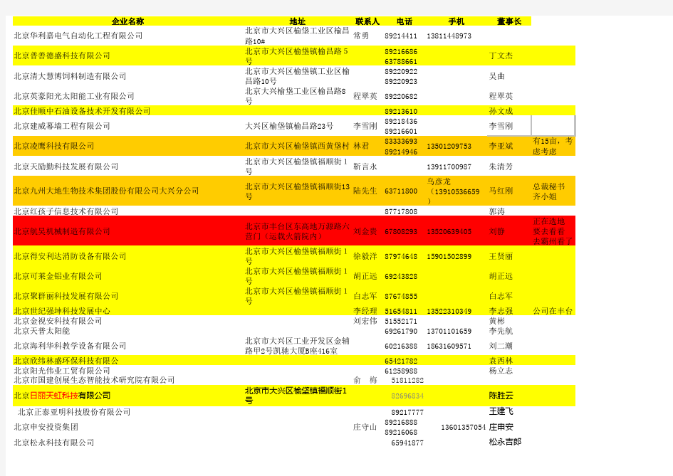 北京(亦庄)经济开发区企业名单