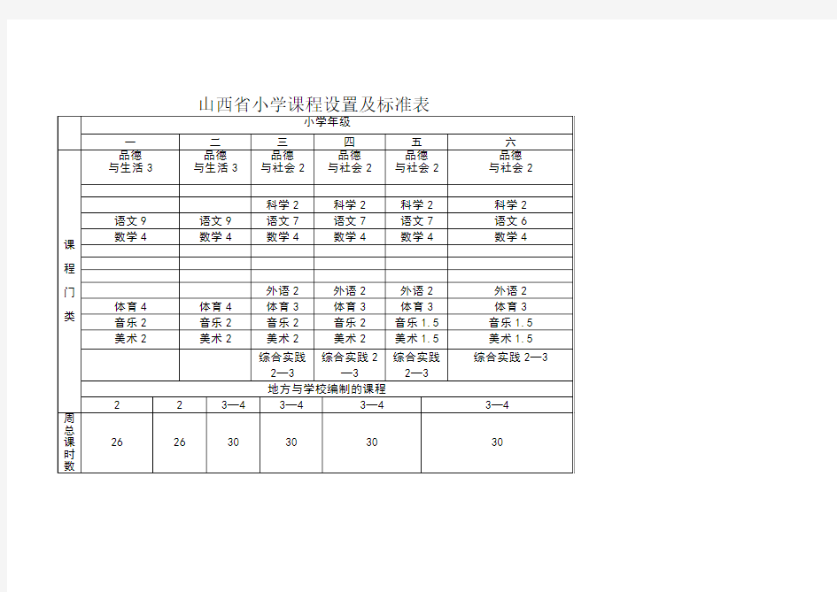 山西省小学课程设置及标准表