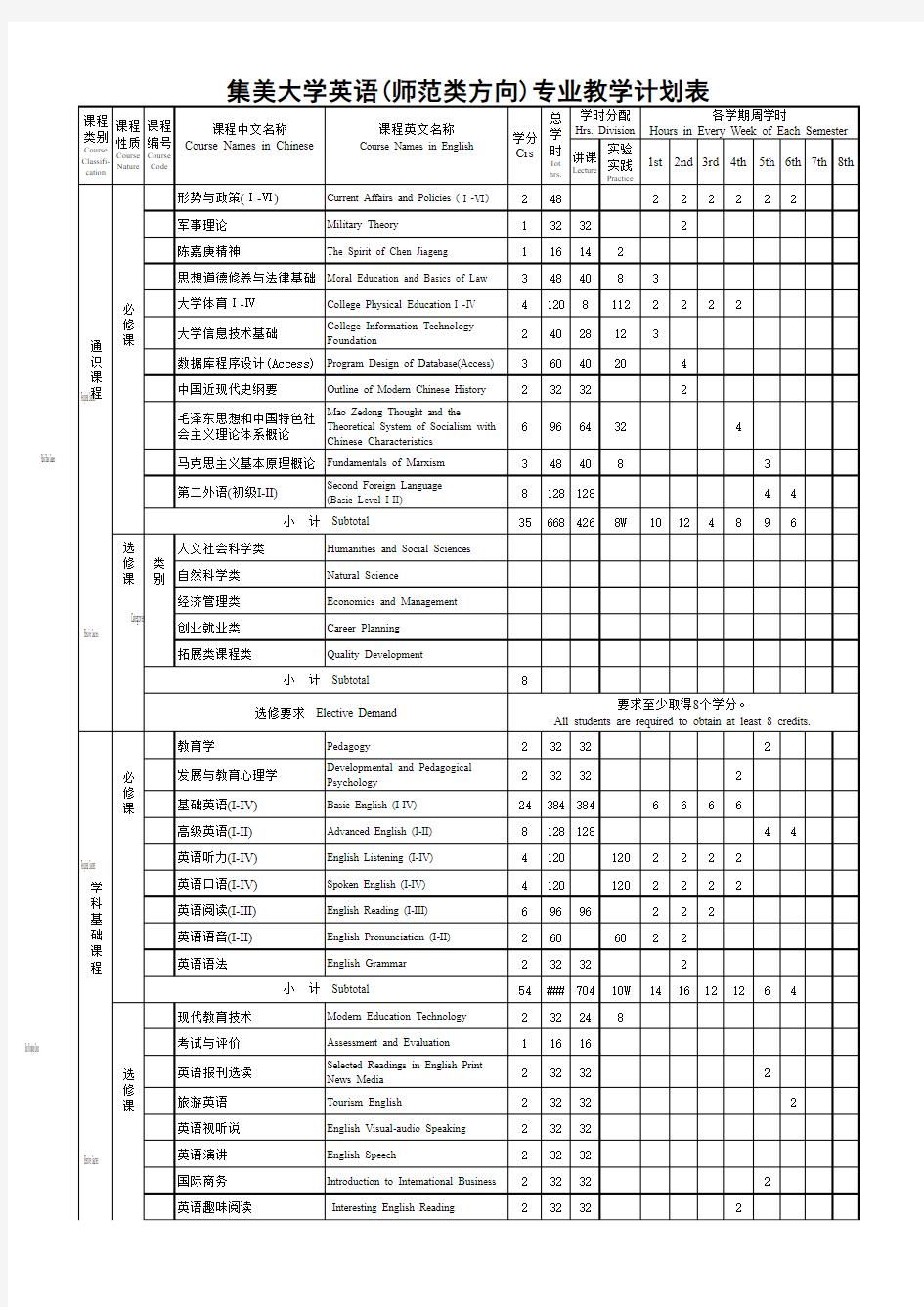 群共享2014级专业教学计划表 (1)