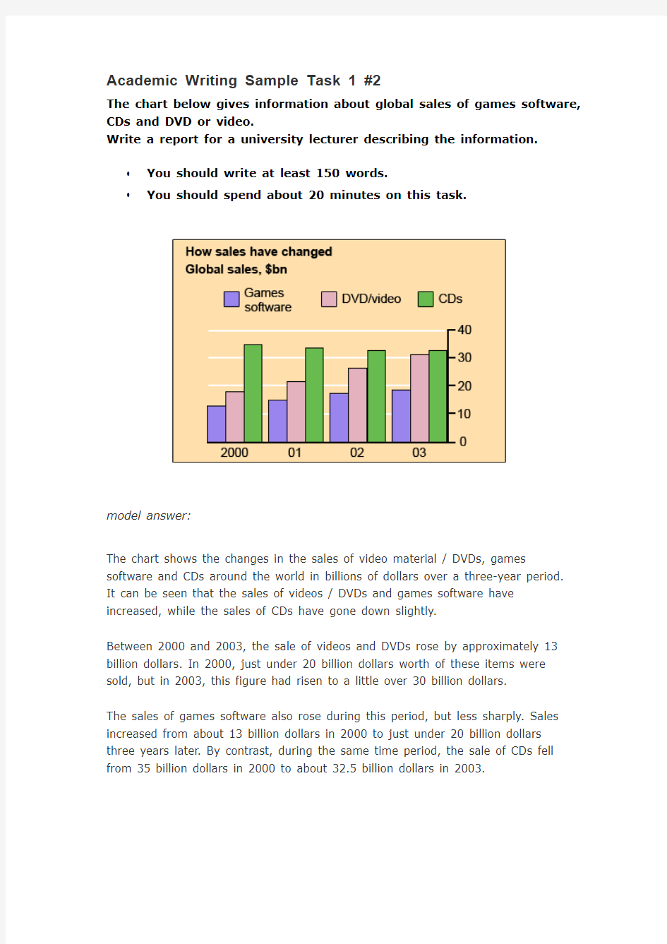 雅思小作文 ielts writing task1