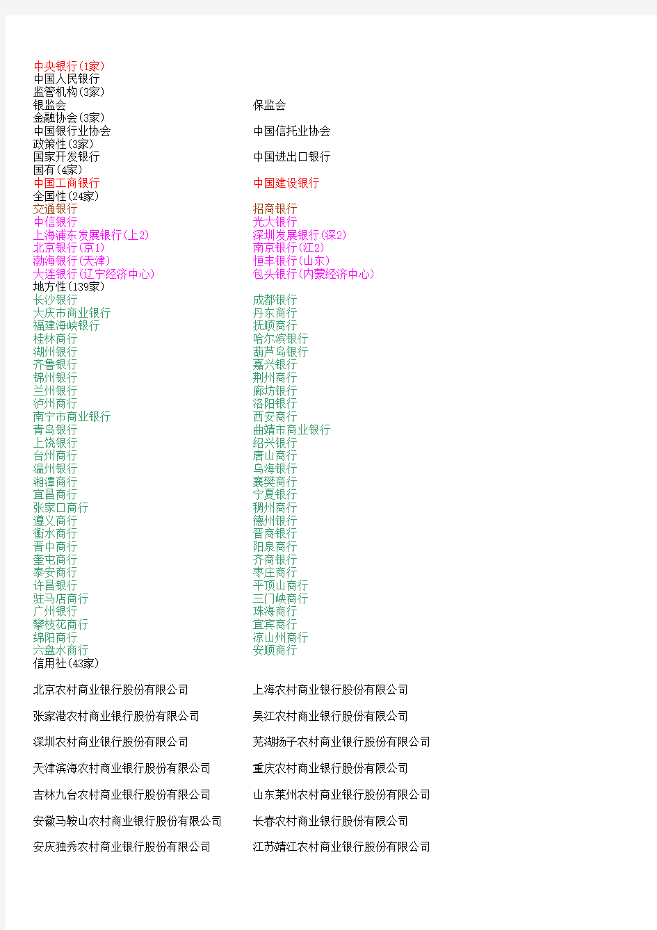 中国国内银行大全-清单-列表