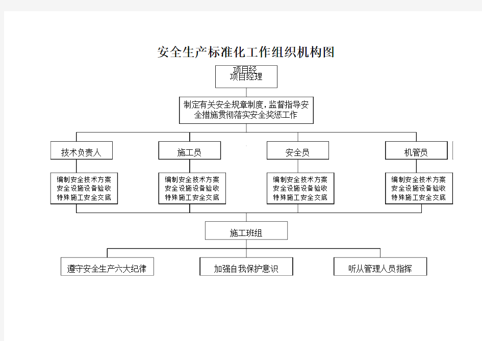 安全生产标准化工作组织机构图