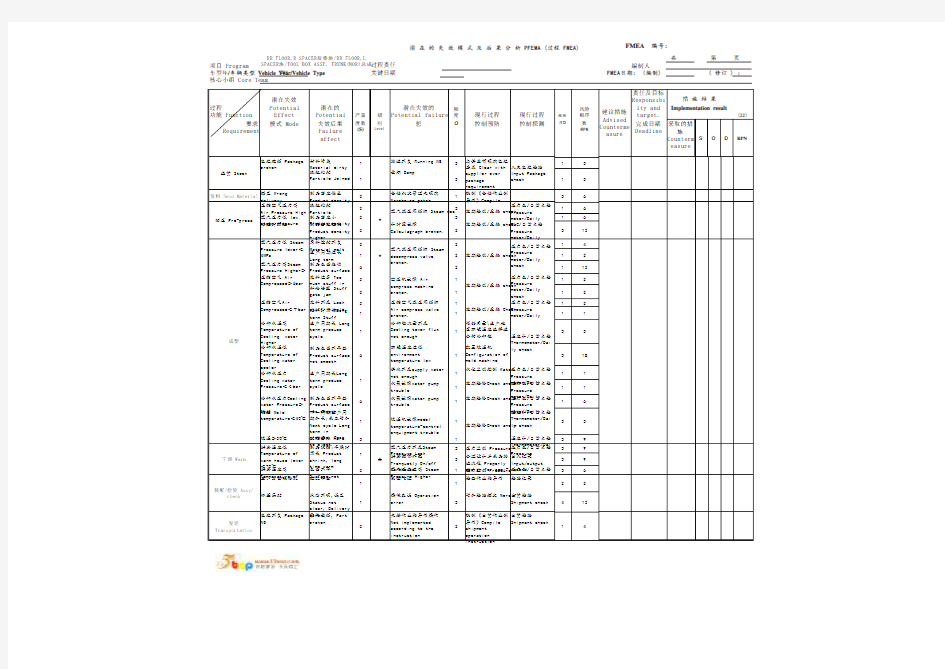 PFMEA潜在失效模式及后果分析