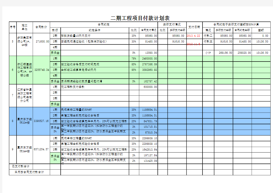 工程项目付款计划表