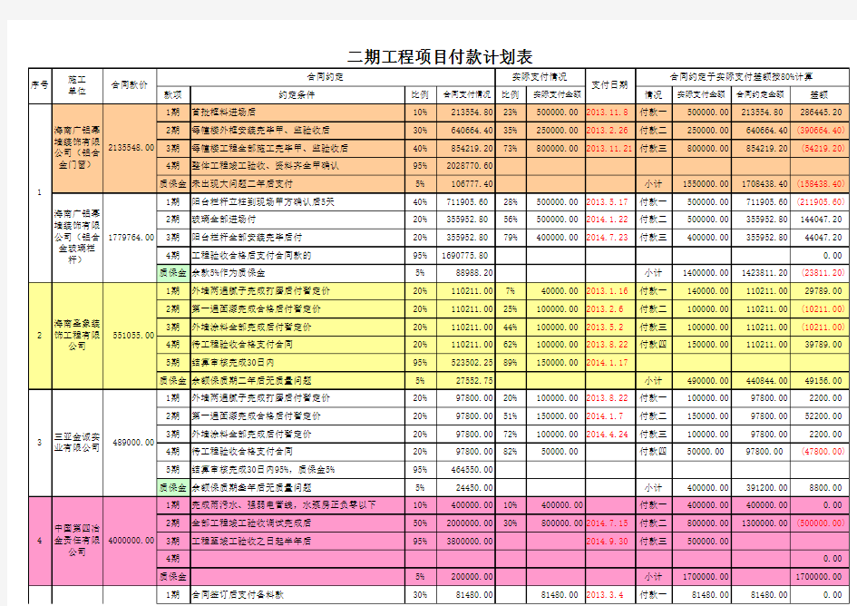 工程项目付款计划表