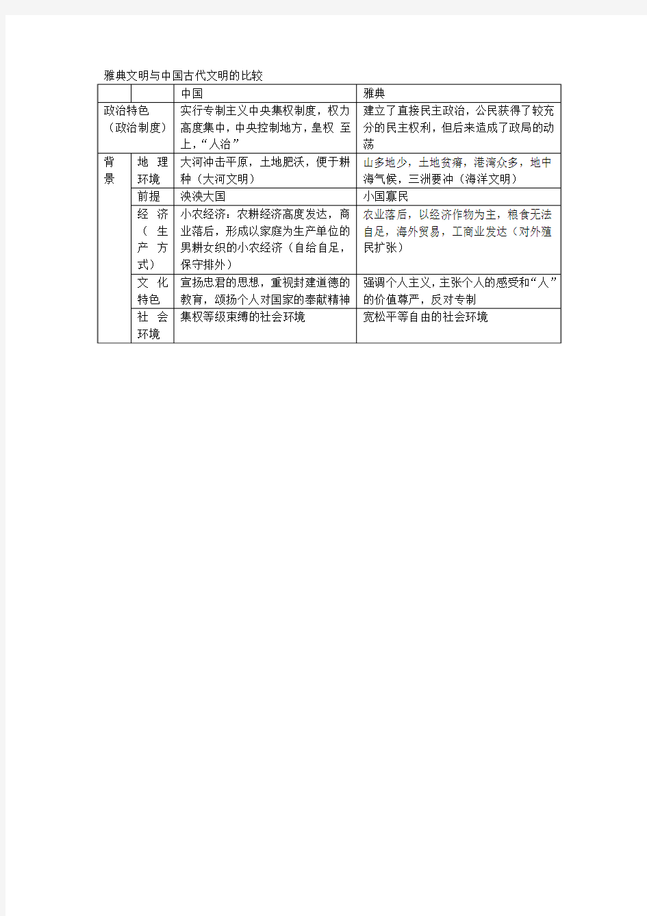 雅典文明与中国古代文明的比较