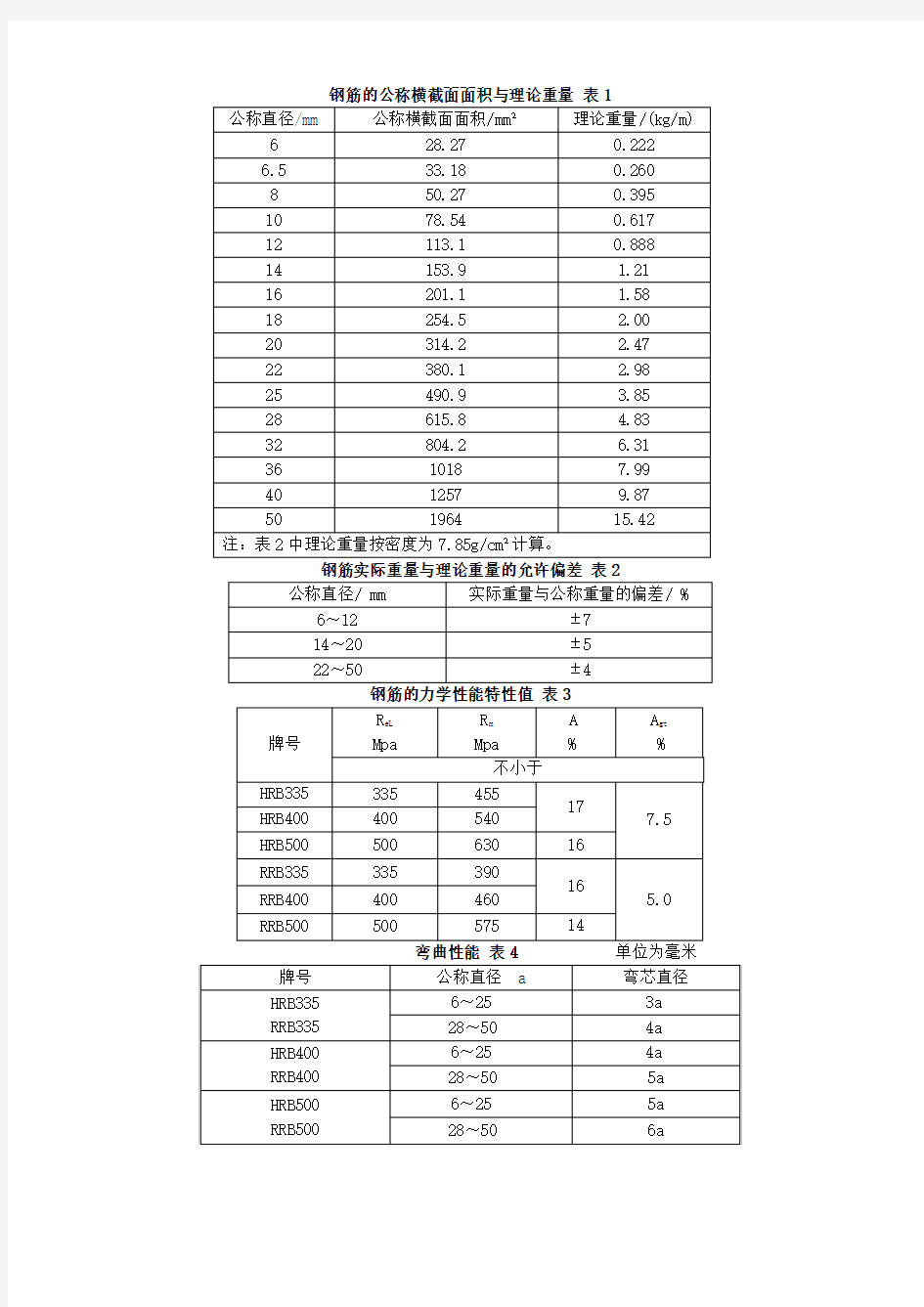 钢筋的公称横截面面积与理论重量