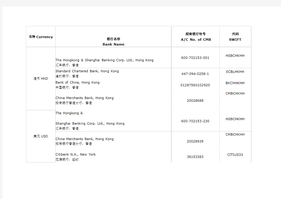 各国银行SWIFT码