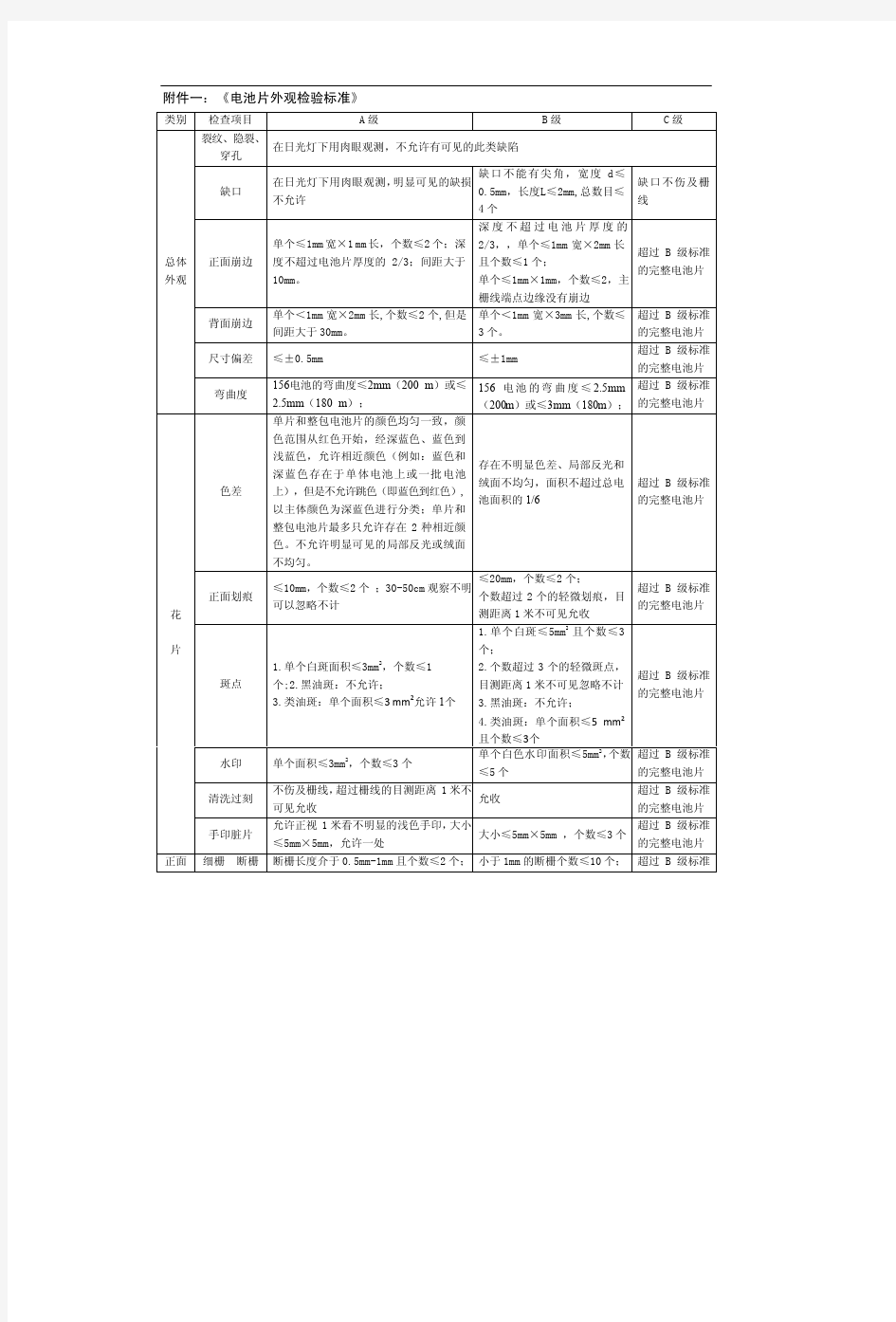 太阳能电池片外观检验标准