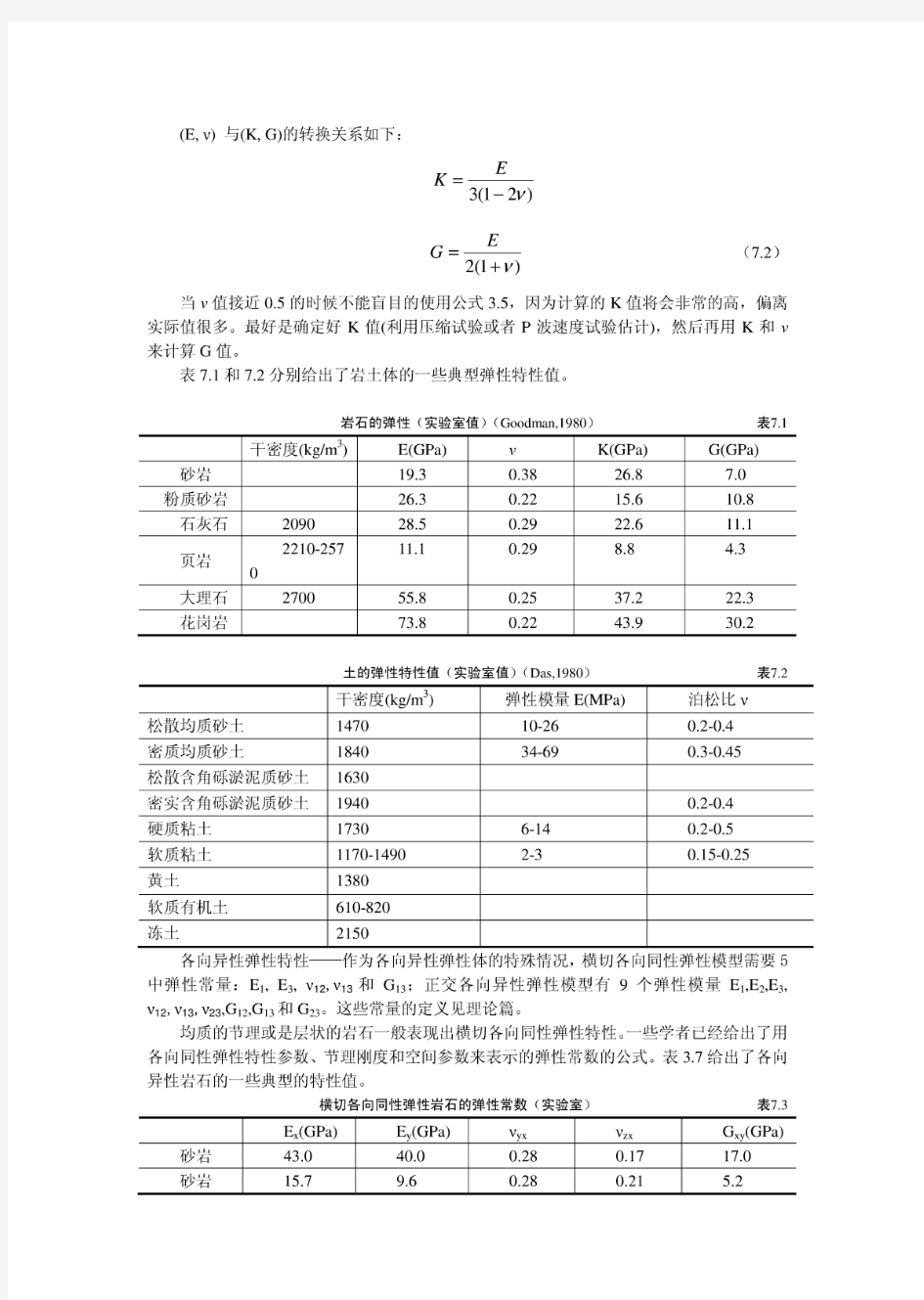 常用岩土材料参数和岩石物理力学性质一览表