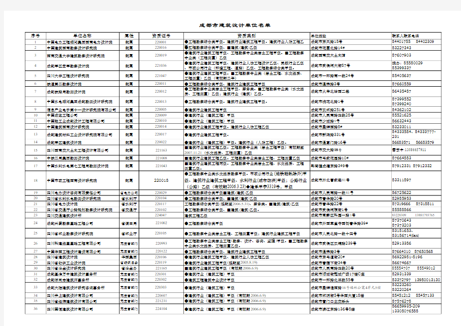 四川设计院联系人名录