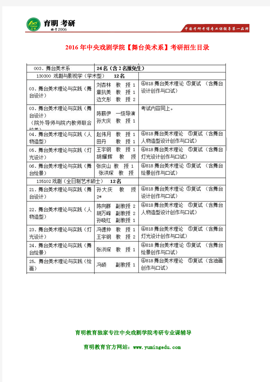 中戏考研-中央戏剧学院舞美舞台设计考研真题及答案解析