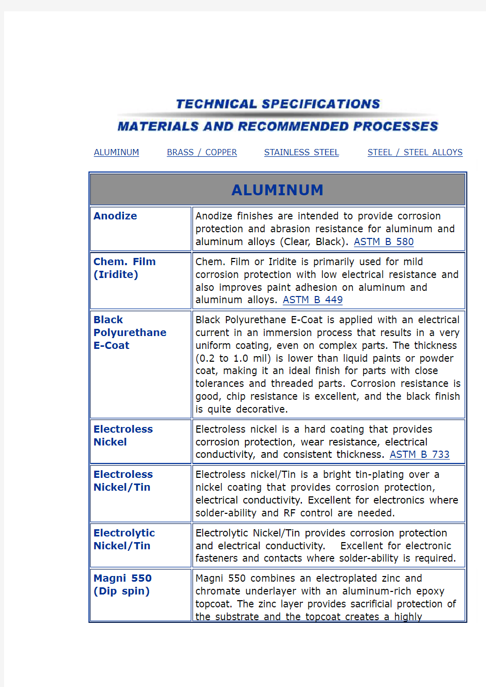 ASTM 标准材料标准,表面处理标准