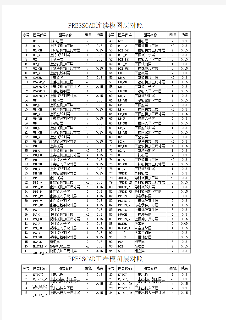 PERSSCAD图层对照表大全