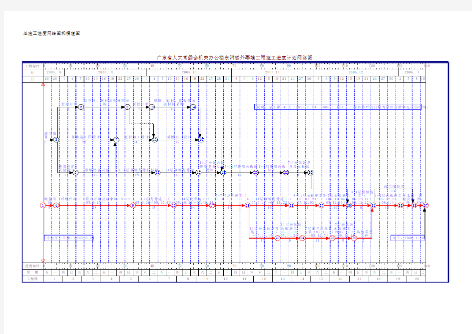 进度计划横道图及施工进度网络图140天工期
