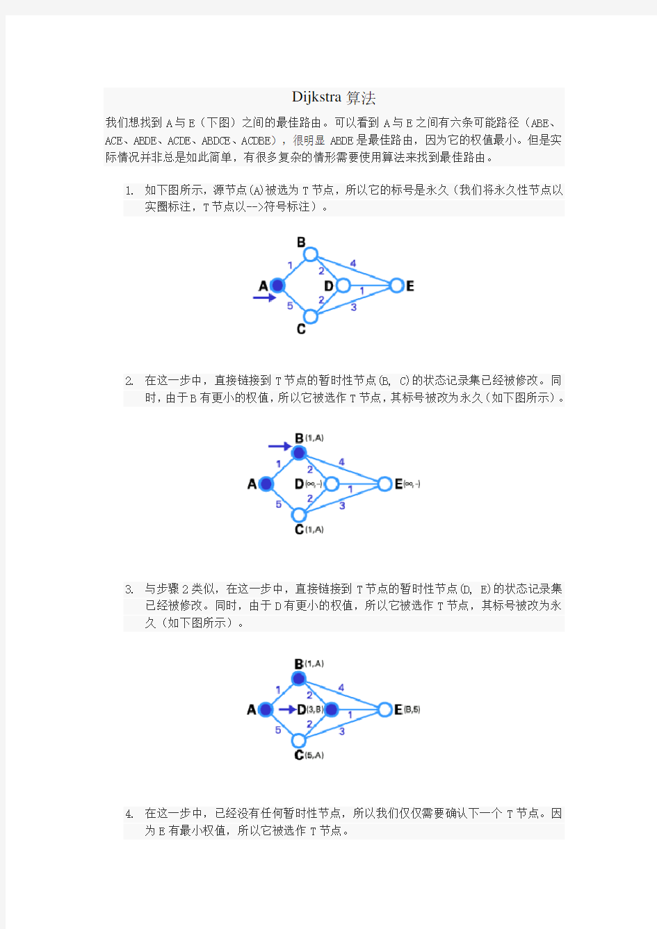 Dijkstra算法示例